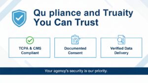 Professional B2B compliance graphic showing trust and security icons with points on TCPA & CMS compliance, documented consent, and verified data delivery.