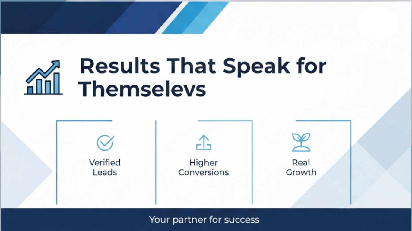 Business graphic showing growth chart with the headline “Results That Speak for Themselves” and icons for verified leads, higher conversions, and real growth.