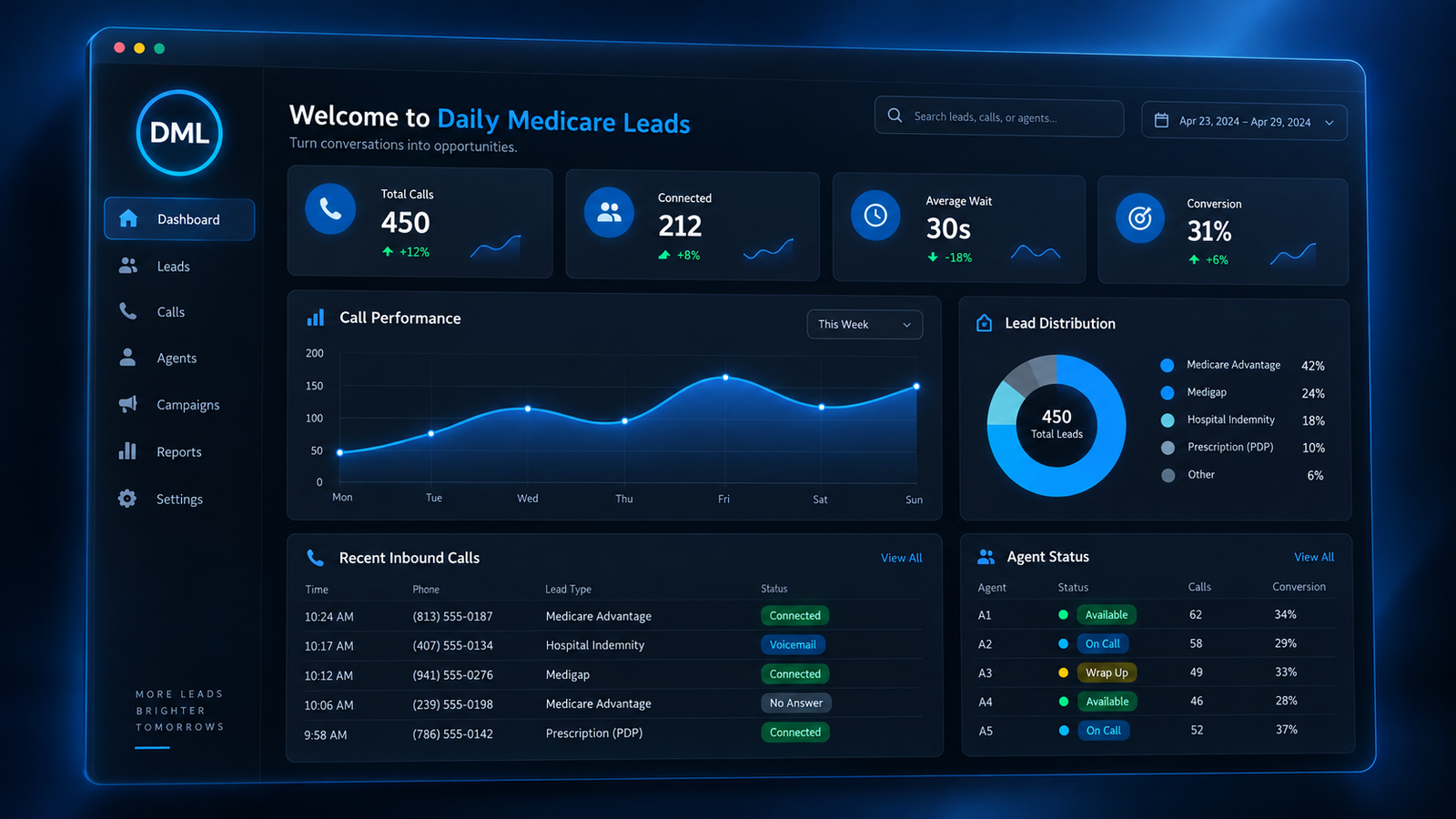 Daily Medicare Leads team story and CRM support