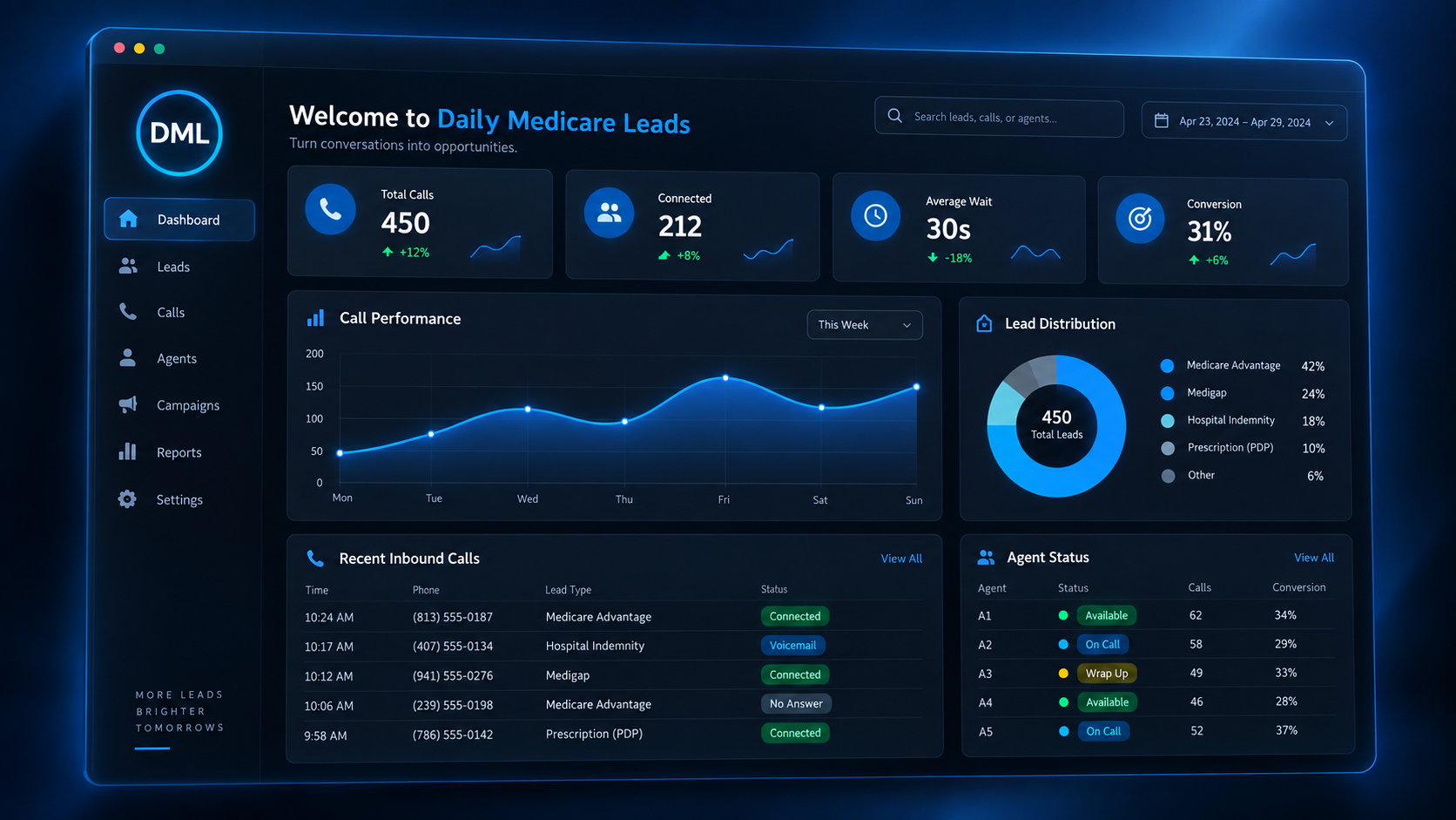 Daily Medicare Leads team story and CRM support