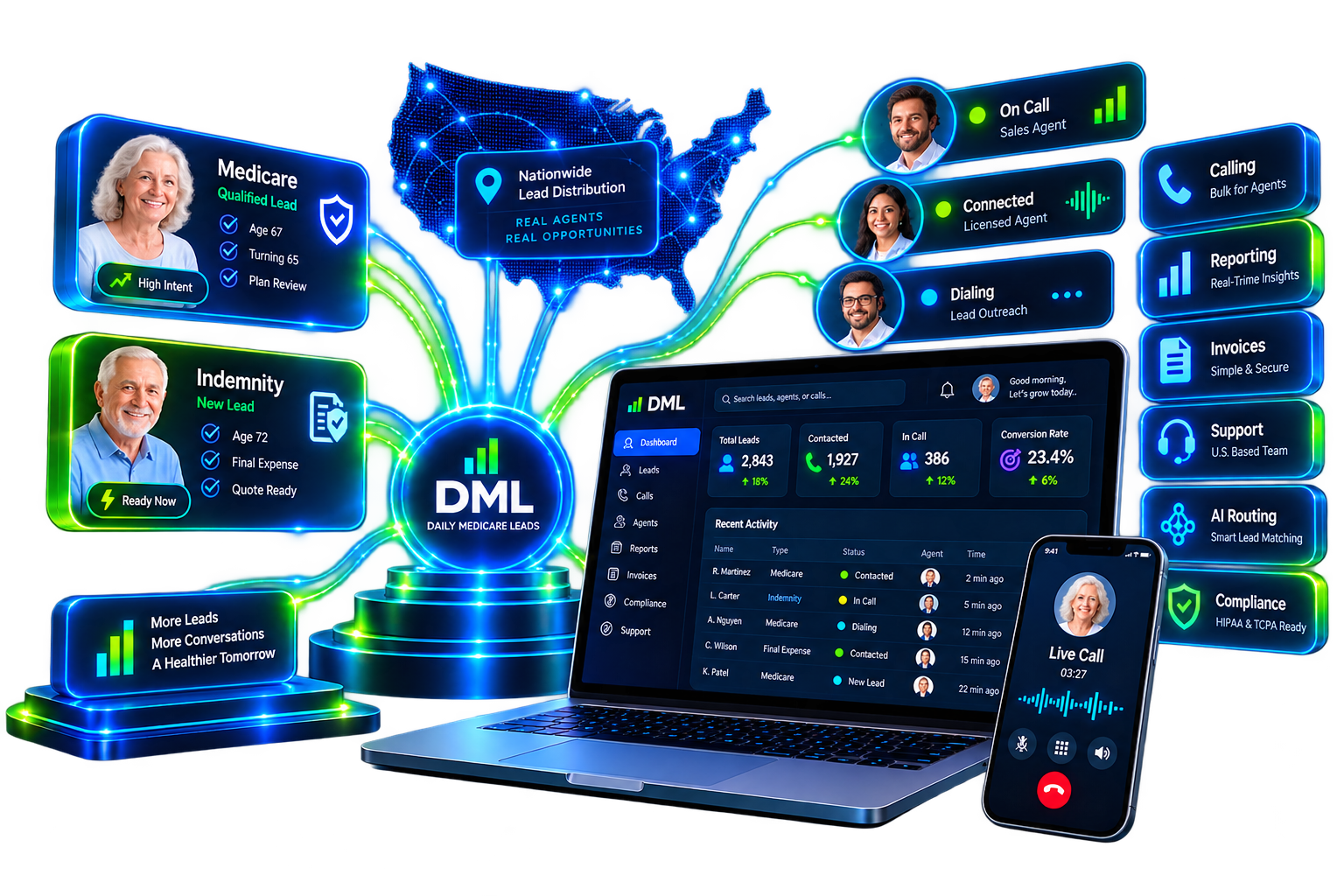 Daily Medicare Leads Medicare and indemnity lead management dashboard